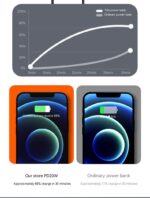 PD66W Power Bank - Image 9